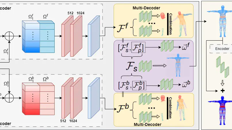 Congratulations to Ran Zhao for the acceptance of her paper-MeasureXpert:Automatic Anthropometric Measurement Extraction from Two Unregistered, Partial, Posed, and Dressed Body Scans-by International Conference on Computer Vision (ICCV 2025)!