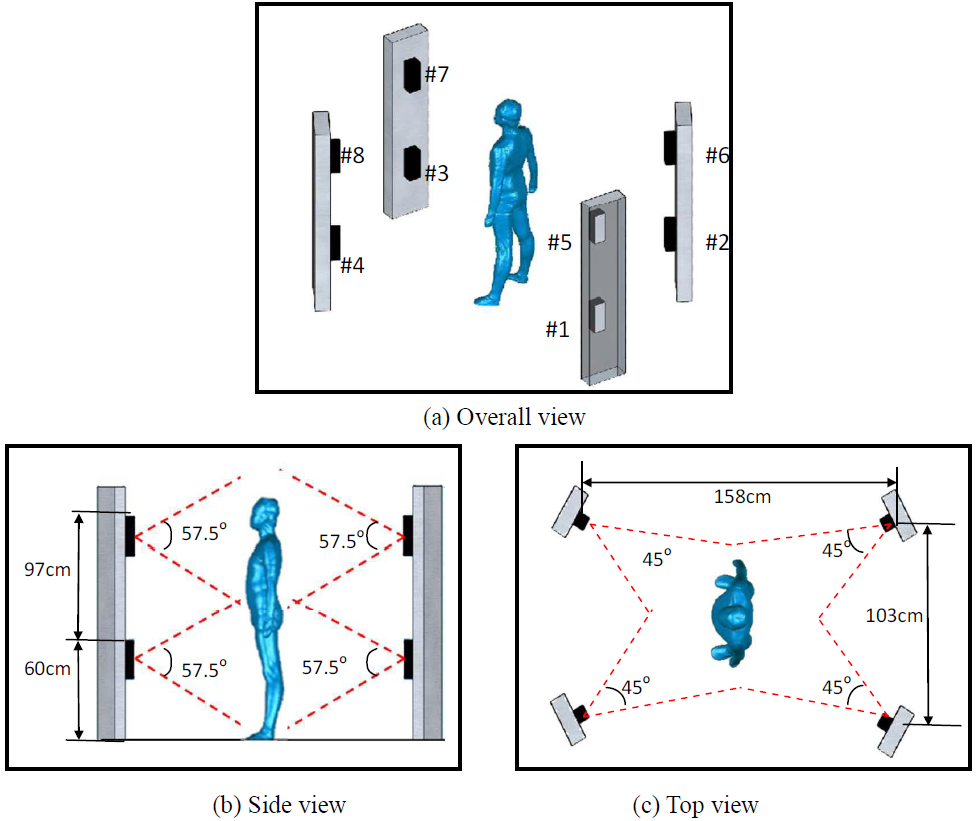 A study on improving the calibration of body scanner built on multiple