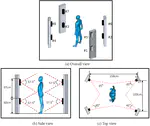 A study on improving the calibration of body scanner built on multiple RGB-Depth cameras