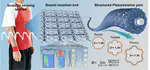 Industrially Scalable Textile Sensing Interfaces for Extended Artificial Tactile and Human Motion Monitoring without Compromising Comfort