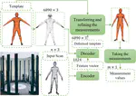 Deep learning-based automated extraction of anthropometric measurements from a single 3D scan