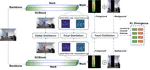 Foreground separation knowledge distillation for object detection