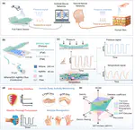 Knot‐Patterned Treble‐Weaving Smart Electronic Textiles With Advanced Thermal and Moisture Regulation for Seamless Motion Monitoring