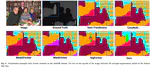 Attention-Based Multi-Kernelized and Boundary-Aware Network for image semantic segmentation
